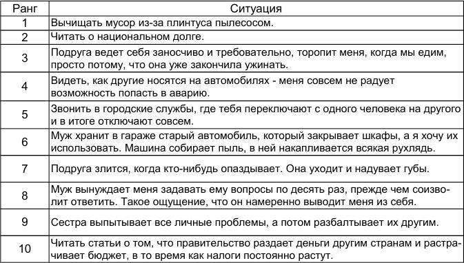 Как победить стресс и депрессию anger1.jpg