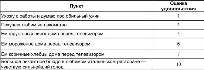 Как победить стресс и депрессию c191.jpg