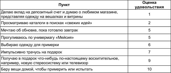 Как победить стресс и депрессию c192.jpg