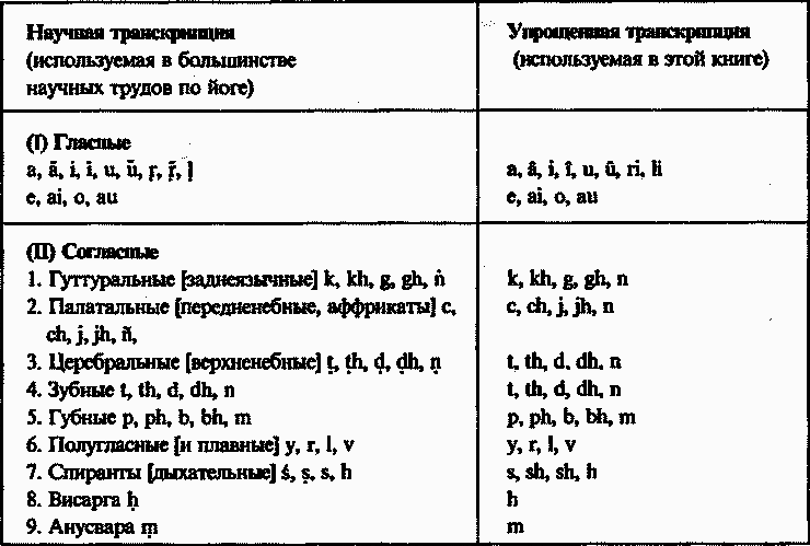 Энциклопедия йоги pic_4.png
