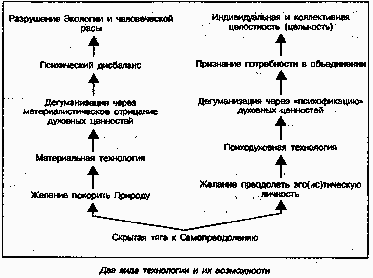 Энциклопедия йоги pic_6.png
