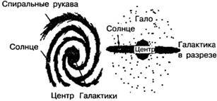 101 ключевая идея: Астрономия AUTO_fb_img_loader_11