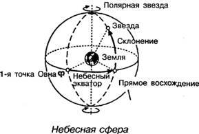 101 ключевая идея: Астрономия AUTO_fb_img_loader_12