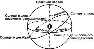 101 ключевая идея: Астрономия AUTO_fb_img_loader_13