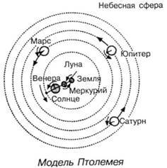 101 ключевая идея: Астрономия AUTO_fb_img_loader_15