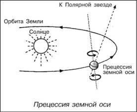 101 ключевая идея: Астрономия AUTO_fb_img_loader_16