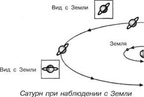 101 ключевая идея: Астрономия AUTO_fb_img_loader_17