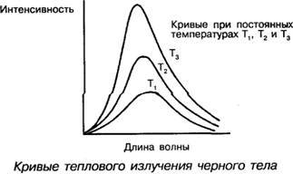 101 ключевая идея: Астрономия AUTO_fb_img_loader_28