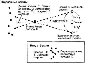 101 ключевая идея: Астрономия AUTO_fb_img_loader_4