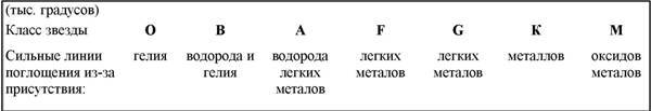 101 ключевая идея: Астрономия AUTO_fb_img_loader_8