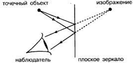 101 ключевая идея: Физика i_011.jpg