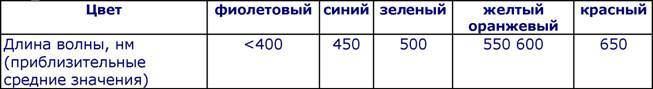 101 ключевая идея: Физика i_012.jpg