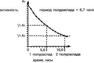 101 ключевая идея: Физика i_020.jpg