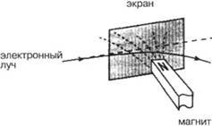 101 ключевая идея: Физика i_029.jpg