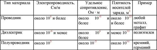 101 ключевая идея: Физика i_030.jpg