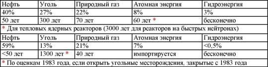 101 ключевая идея: Физика i_031.jpg
