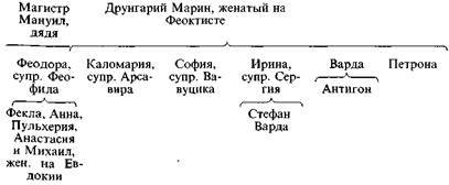 История Византийской Империи VI – IX вв. Том 2. pic_31.jpg