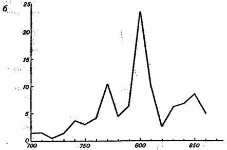 Эпоха викингов i_030.png