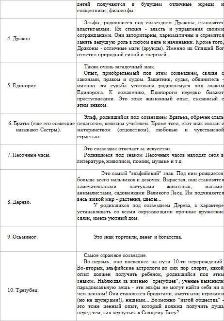 Хроники Дангора. Книга 1 _02.jpg