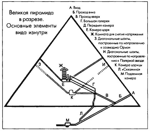 Египет. Возвращение утерянной цивилизации pic_2.png