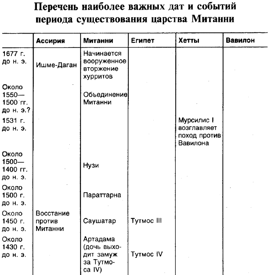 Древние ассирийцы. Покорители народов i_009.png