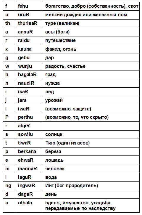 Повседневная жизнь викингов IX–XI века i_024.png