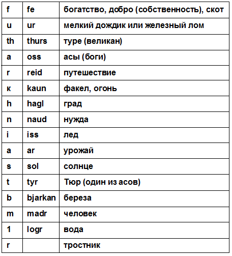 Повседневная жизнь викингов IX–XI века i_037.png