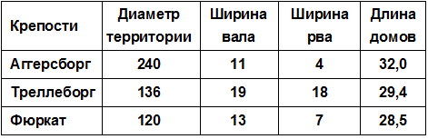 Повседневная жизнь викингов IX–XI века i_068.png