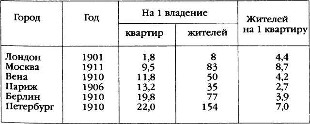 Повседневная жизнь Петербурга на рубеже XIX— XX веков; Записки очевидцев _4.jpg