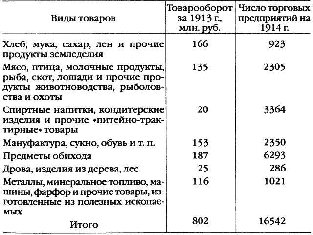 Повседневная жизнь Петербурга на рубеже XIX— XX веков; Записки очевидцев _5.jpg