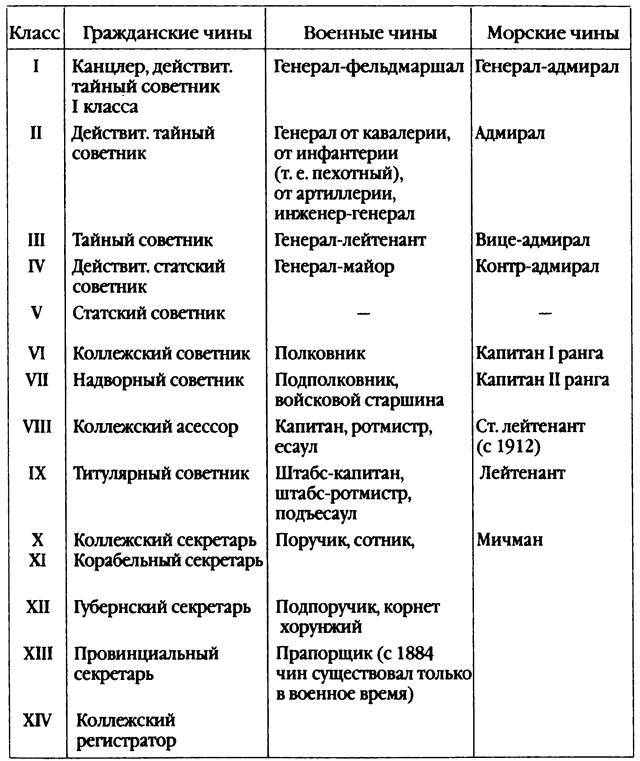 Повседневная жизнь Петербурга на рубеже XIX— XX веков; Записки очевидцев _6.jpg
