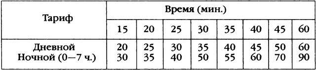 Повседневная жизнь Петербурга на рубеже XIX— XX веков; Записки очевидцев _94.jpg