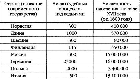 Повседневная жизнь инквизиции в средние века Tabl001.jpg