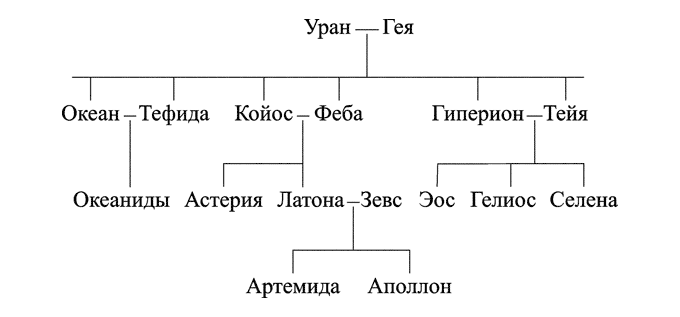 Повседневная жизнь греческих богов i_002.png