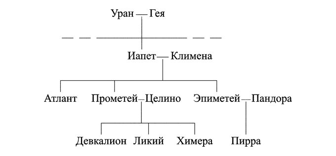 Повседневная жизнь греческих богов i_003.png