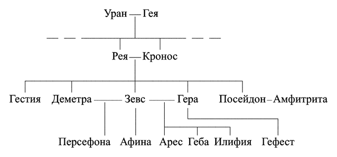 Повседневная жизнь греческих богов i_004.png