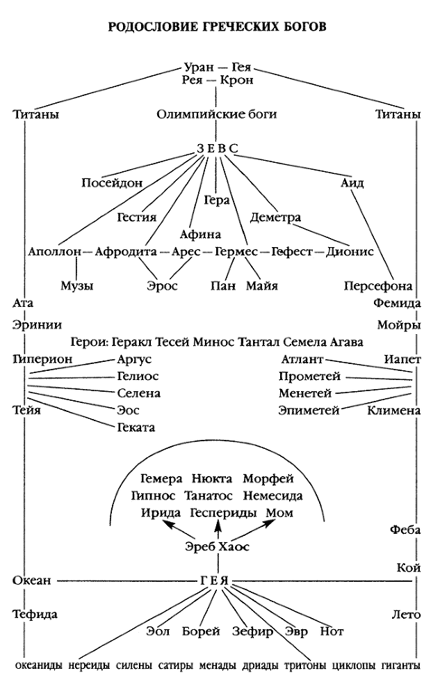 Повседневная жизнь греческих богов i_008.png