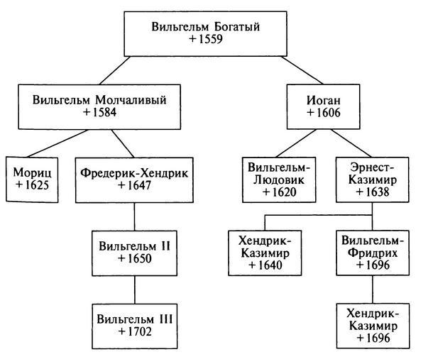 Повседневная жизнь Голландии во времена Рембрандта i_007.jpg
