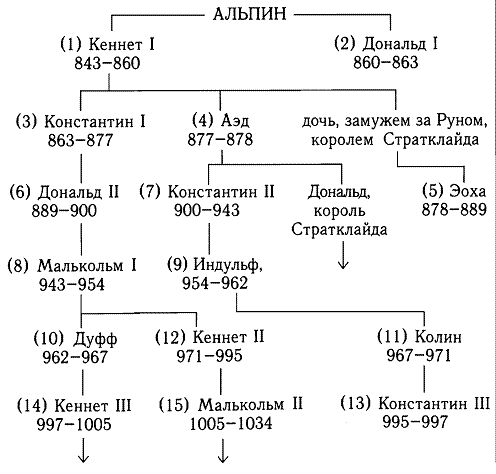Кельтская Шотландия pic_1.png