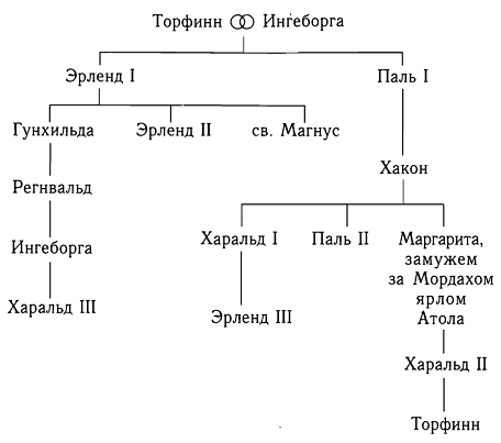 Кельтская Шотландия pic_4.png