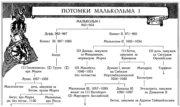 Кельтская Шотландия pic_5.png