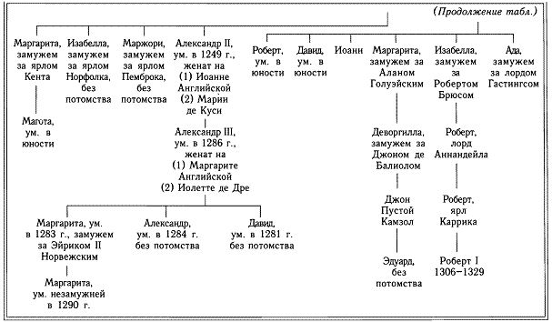 Кельтская Шотландия pic_7.png