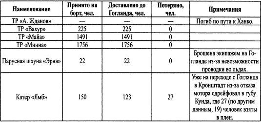 Трагедии Финского залива i_042.jpg