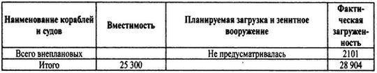 Трагедии Финского залива i_049.jpg