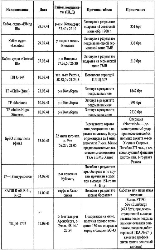 Трагедии Финского залива i_063.jpg