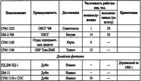 Борьба за господство на Черном море i_105.jpg