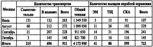 Борьба за господство на Черном море i_015.jpg