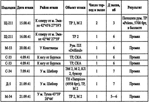 Борьба за господство на Черном море i_019.jpg