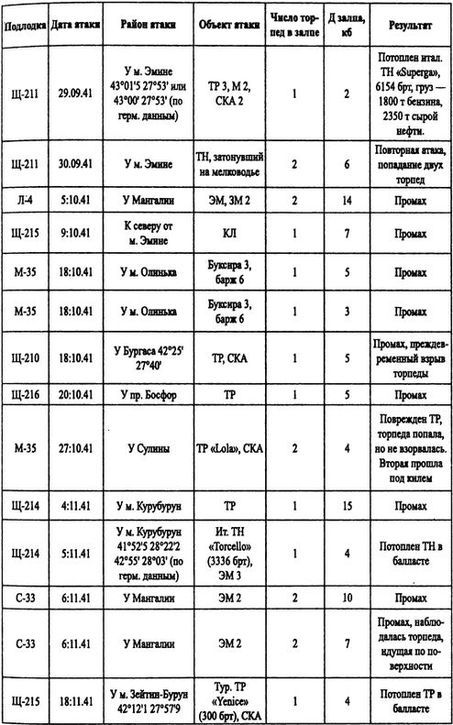 Борьба за господство на Черном море i_020.jpg