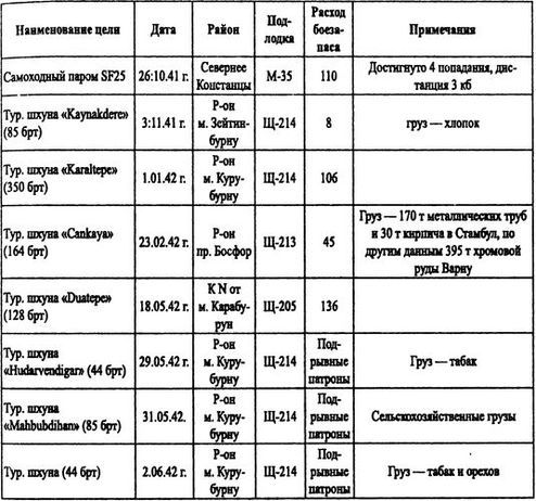 Борьба за господство на Черном море i_022.jpg